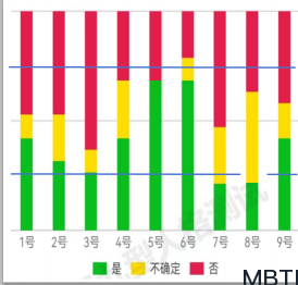 對(duì)女性來(lái)說(shuō)最具影響力的人格類型是什么？